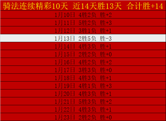 塞鸟及奥斯,卡归化手续,加速,皇冠体育,皇冠体育官网,皇冠体育官网玩家首选