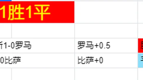 奥萨苏纳主场火力全开，西甲连战6胜5负，回暖之势势不可挡！