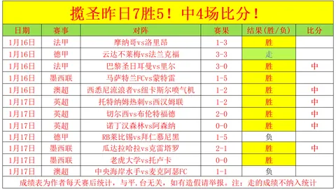 大连队2-0战胜天津津门虎，足协杯16强陶强龙首开记录吴伟巧献良策